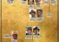 Dutton Family Tree