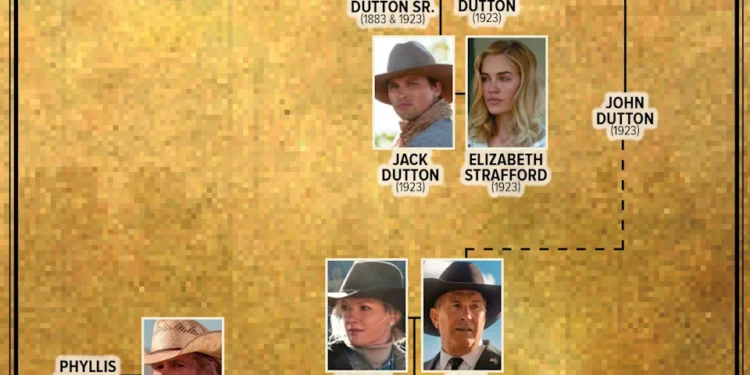 Dutton Family Tree