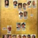 Dutton Family Tree