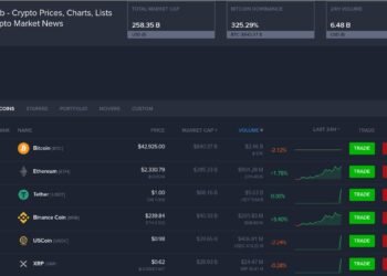 Crypto Prices