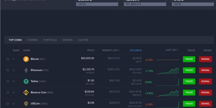 Crypto Prices