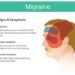 Migraine Symptoms